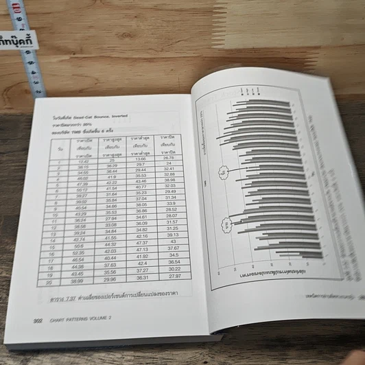 หนังสือ เทคนิคการอ่านทิศทางราคาหุ้น Chart Patterns Volume 2 รูปที่ 9