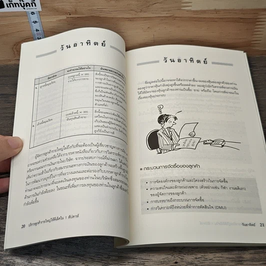 หนังสือ บริการลูกค้ารายใหญ่ให้ดีเลิศ ใน 1 สัปดาห์ รูปที่ 8