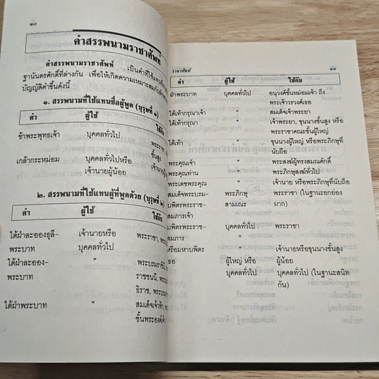 หนังสือ ราชาศัพท์ รูปที่ 8