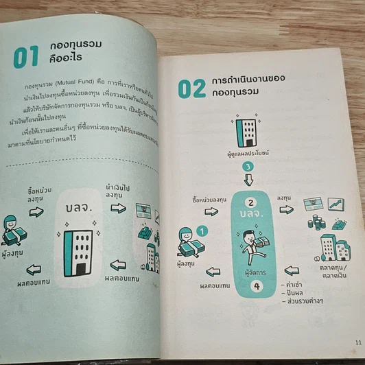 หนังสือ ซื้อกองทุนรวม เริ่มยังไงดี เข้าใจง่ายซื้อเองได้เลย รูปที่ 9