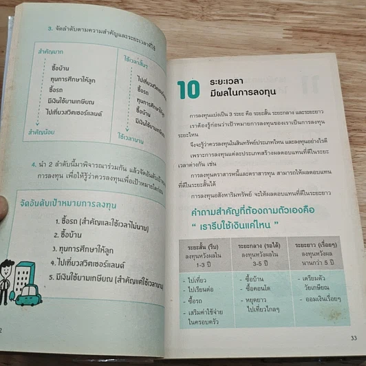 หนังสือ ซื้อกองทุนรวม เริ่มยังไงดี เข้าใจง่ายซื้อเองได้เลย รูปที่ 10