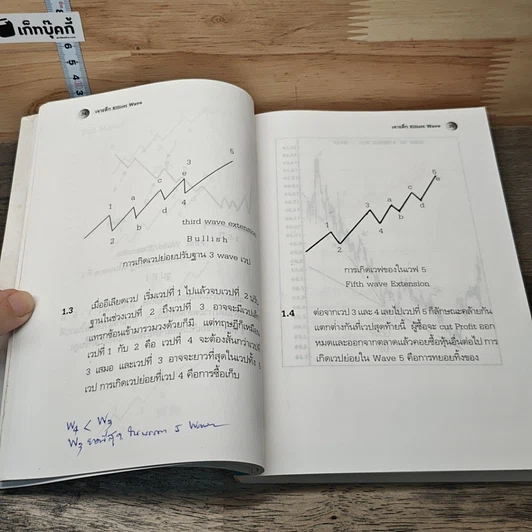 หนังสือ คู่มือวิเคราะห์ราคาหุ้นเพื่อซื้อและขาย ภาคเจาะลึก Elliott Wave คลื่นวิถีแห่งธรรมชาติ กิเลส และความโลภ รูปที่ 9
