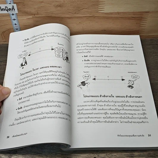 เพิ่มพลังสมองด้วย NLP สูตรจัดระบบความคิด Brilliant NLP รูปที่ 8