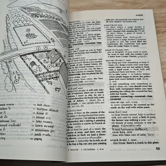 หนังสือ Everyday Dictionary of American English Usage ฉบับคำบรรยายภาษาไทย รูปที่ 11