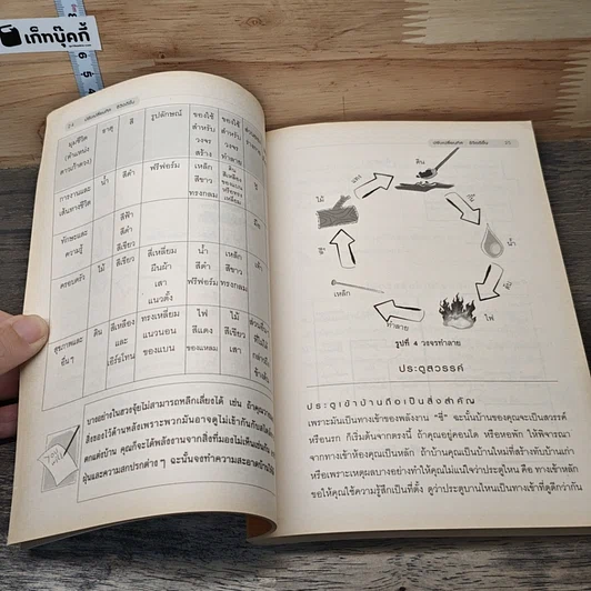 ปรับเปลี่ยนทิศ ชีวิตดีขึ้น รูปที่ 9