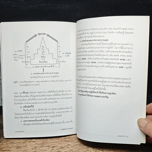 หนังสือ ทฤษฎีใหม่ทาง การแพทย์ รูปที่ 9