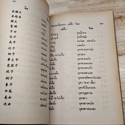 หนังสือ เรียนพูดภาษาจีน จีนกลาง-แต้จิ๋ว-ไทย รูปที่ 8