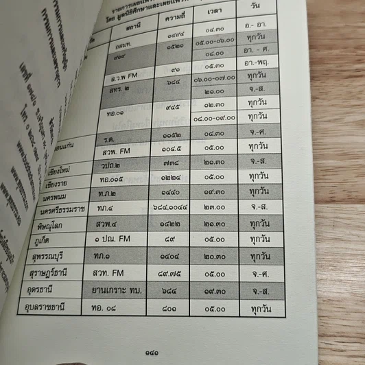 หนังสือ บุญญกิริยาวัตถุ รูปที่ 8