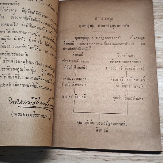 อนุสรณ์งานฌาปนกิจศพ คุณหญิงตุ่ม ประเสริฐสุนทราศรัย รูปที่ 6