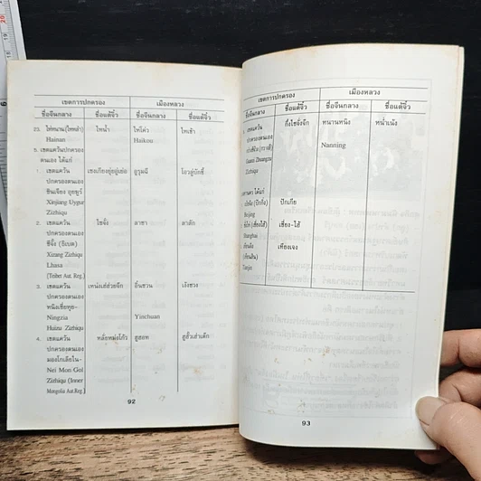 หนังสือ เที่ยวที่ไหน? ในเมืองจีน รูปที่ 8