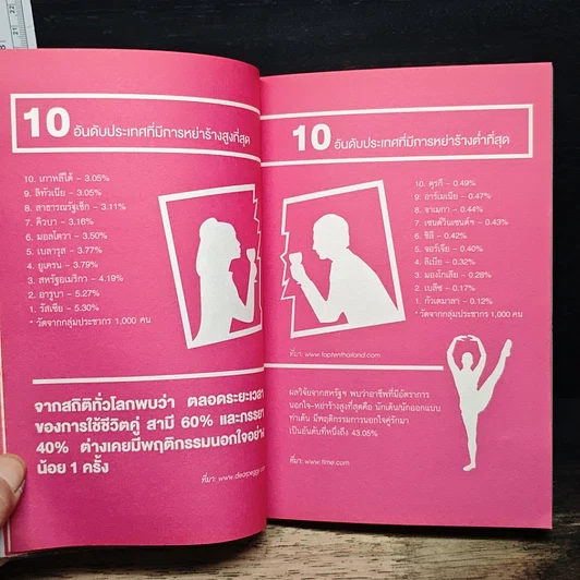 หนังสือ แฟนเผลอแล้วเจอกัล รูปที่ 8