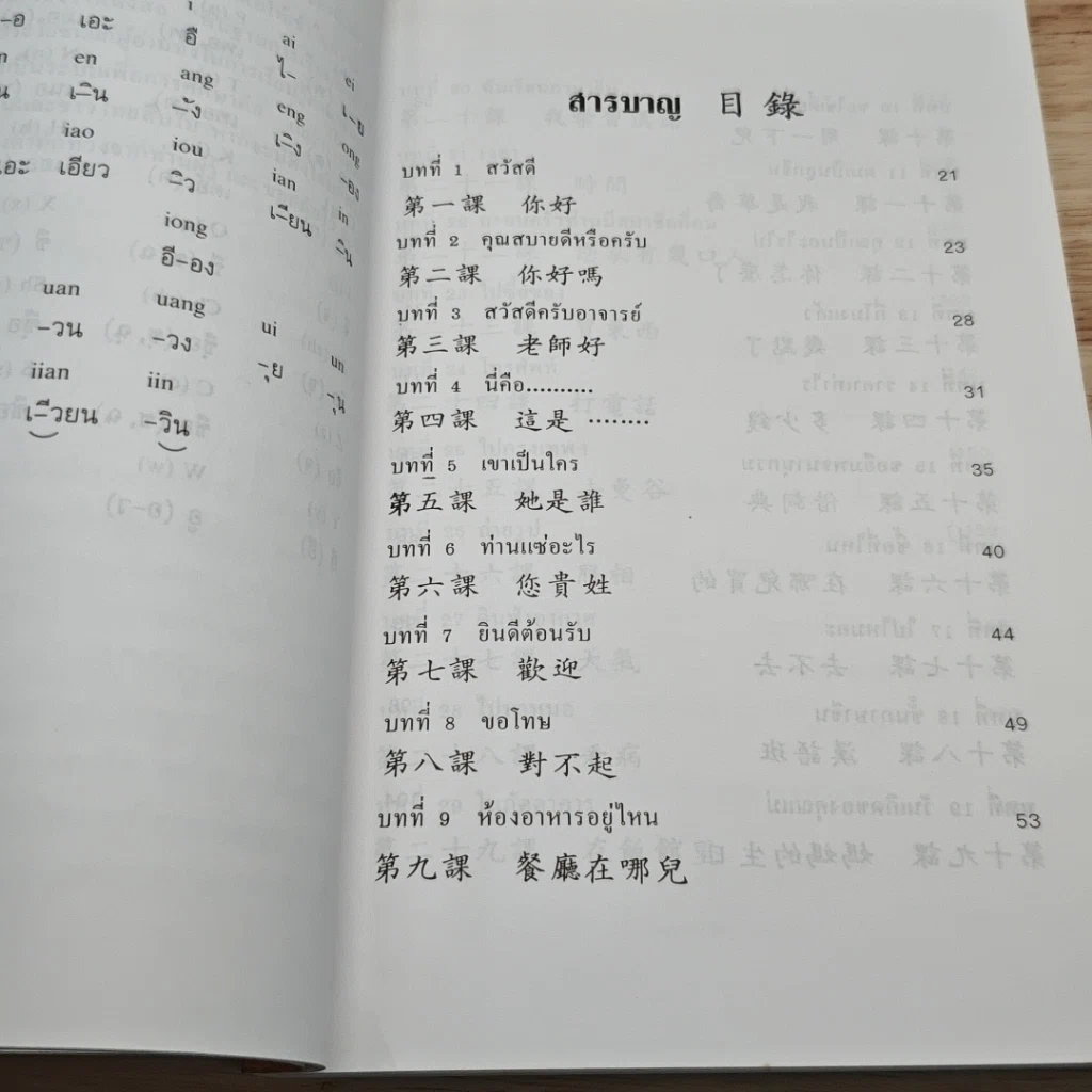 แบบเรียนเร็วภาษาจีน รูปที่ 6
