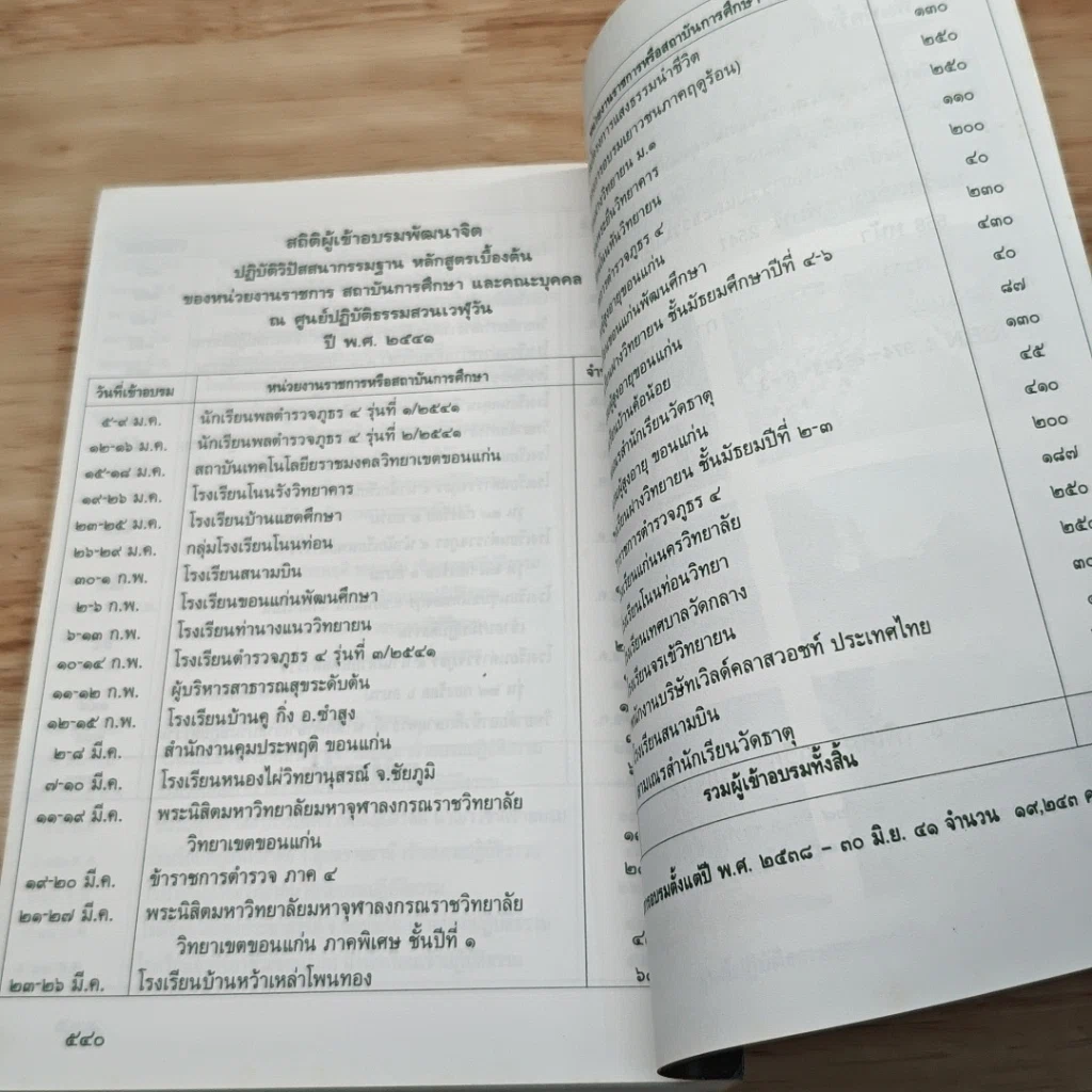 หนังสือ กฎแห่งกรรม ธรรมปฏิบัติ 12 รูปที่ 9