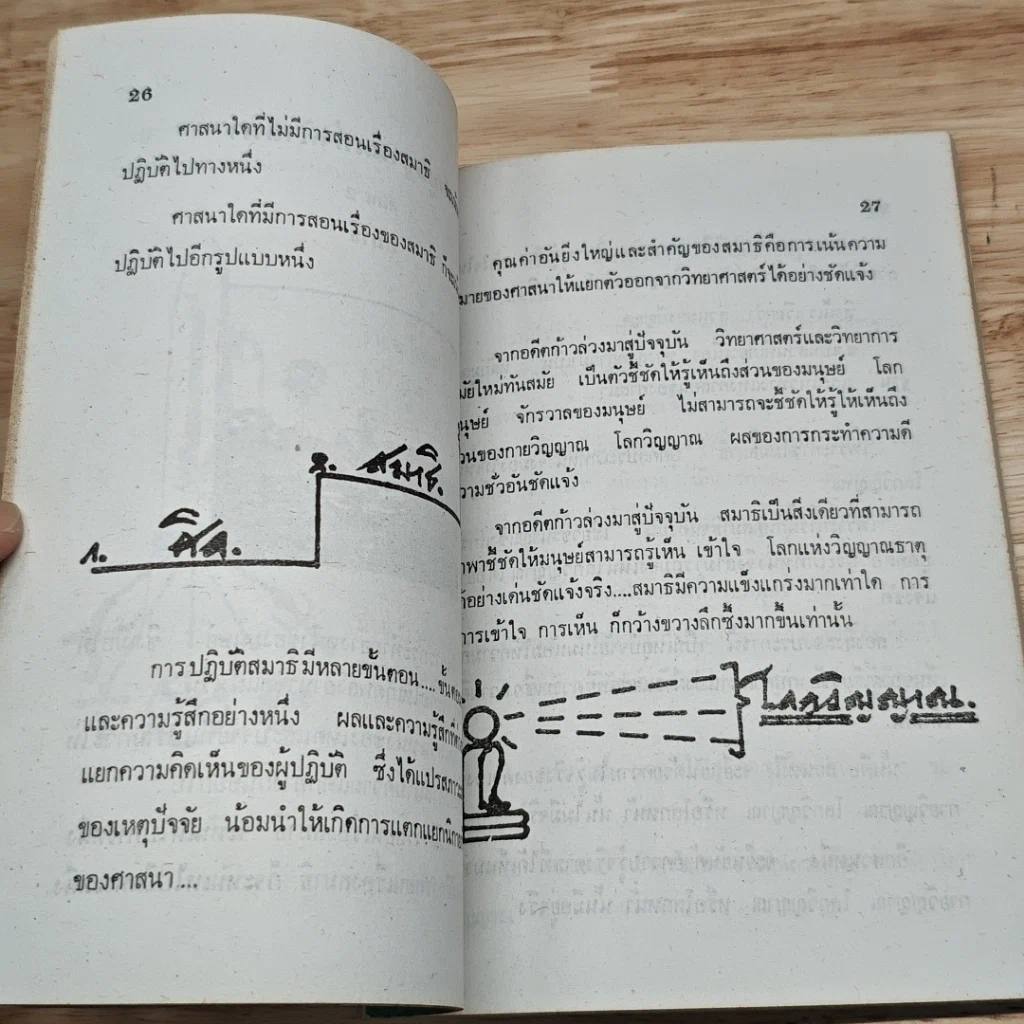 หลักมูลฐานแห่งศาสนา รูปที่ 7