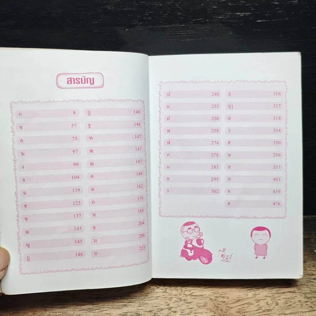 หนังสือ พจนานุกรมไทย ฉบับ Mini รูปที่ 7