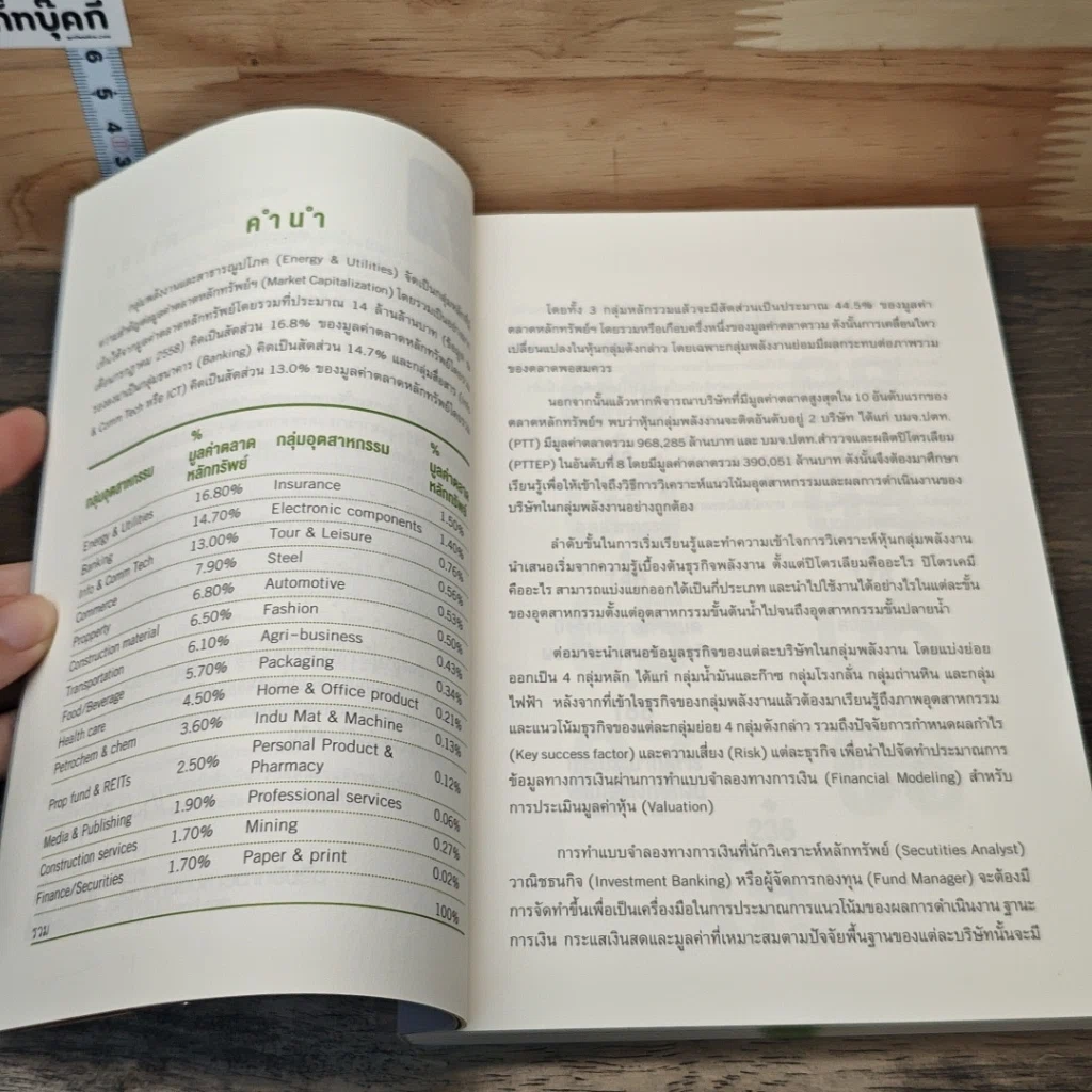 หนังสือ หนังสือชุดวิเคราะห์หุ้นราย Sector หุ้นกลุ่มพลังงาน รูปที่ 7