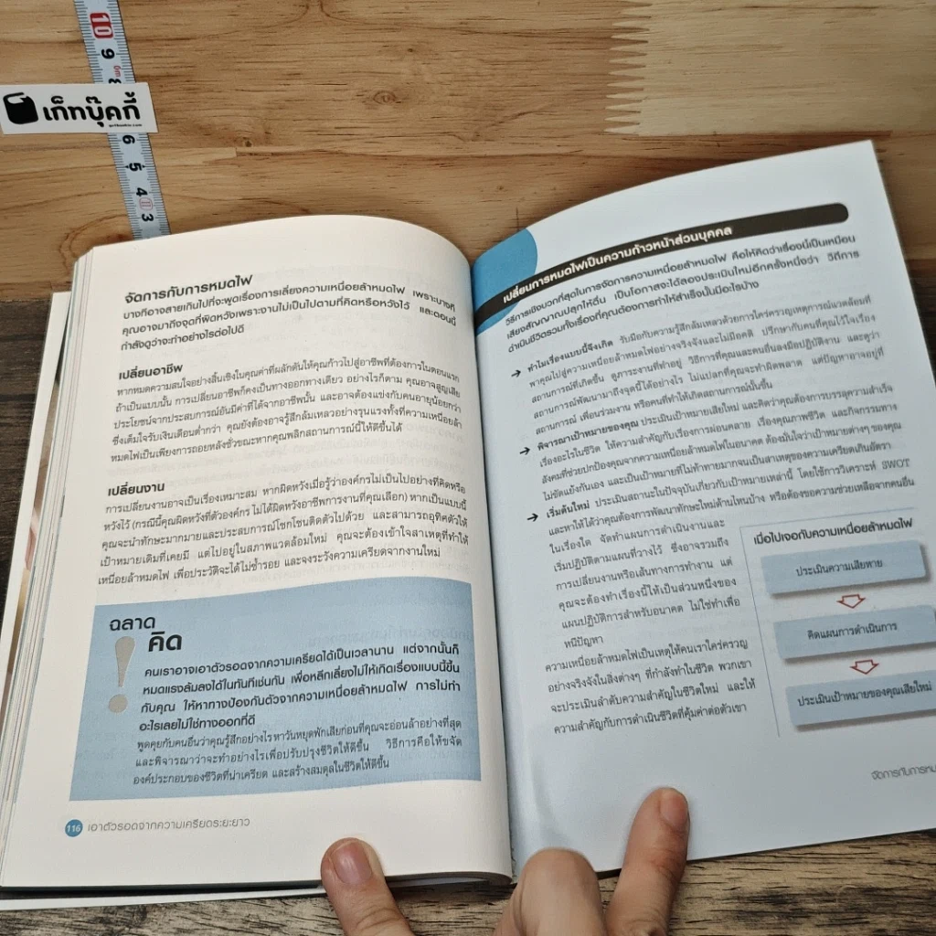หนังสือ บริหารใจให้ไร้เครียด รูปที่ 9