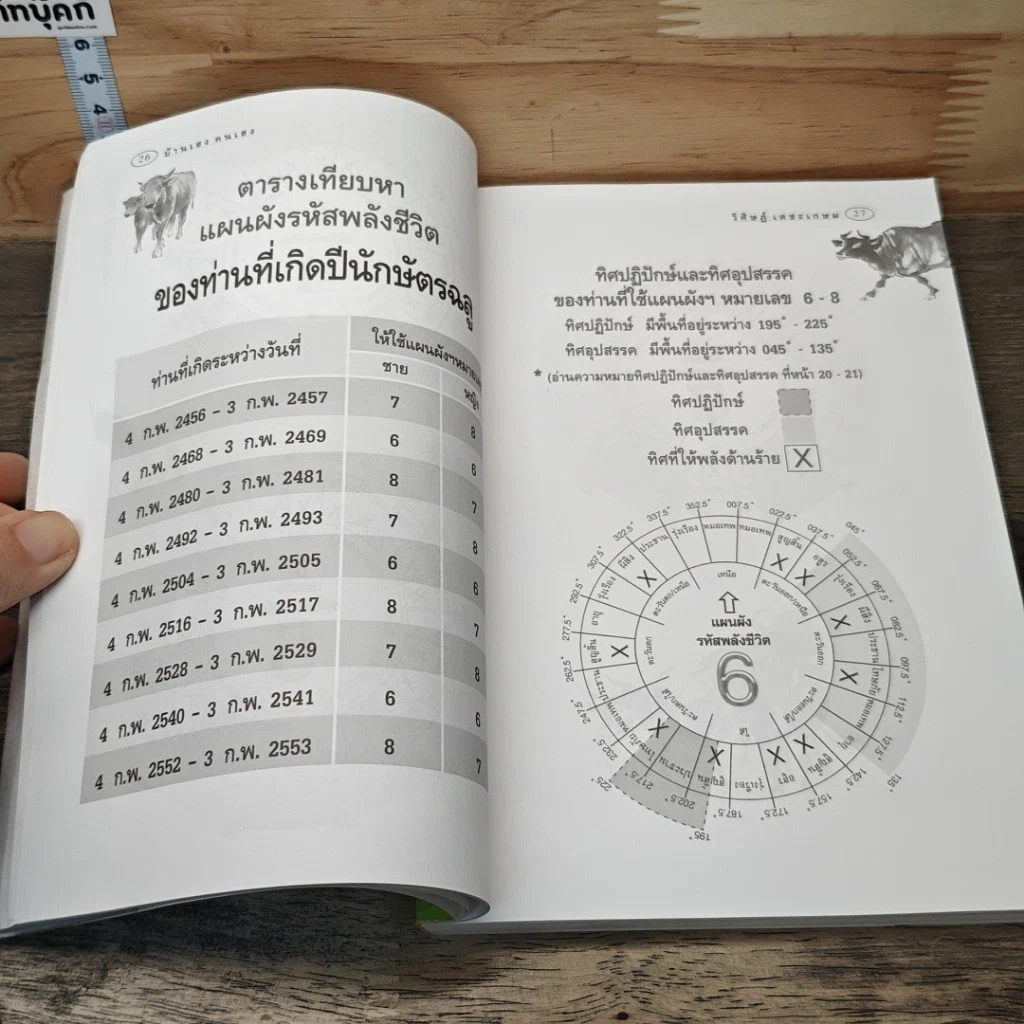 บ้านเฮง คนเฮง รูปที่ 9