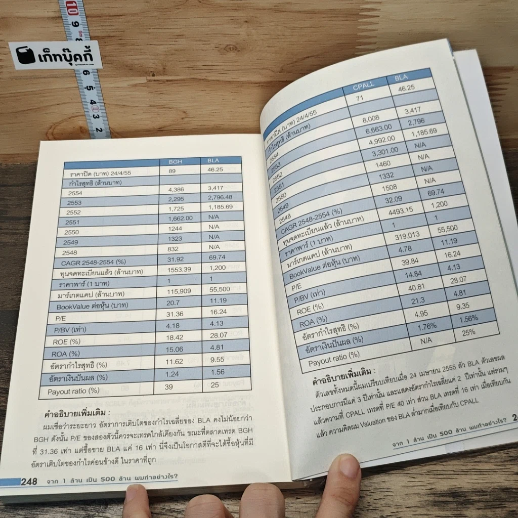 หนังสือ จาก 1 ล้านเป็น 500 ล้านผมทำอย่างไร รูปที่ 10