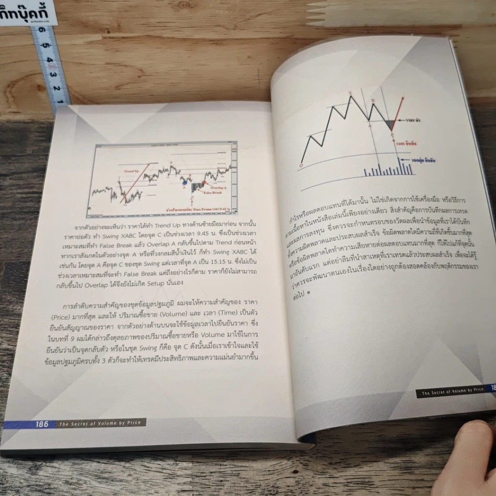 หนังสือ เทรด Futures สไตล์ CB Trader รูปที่ 9