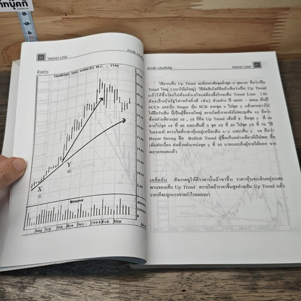 หนังสือ Head & Shoulders: 90 Patterns and Trend Line รูปที่ 9
