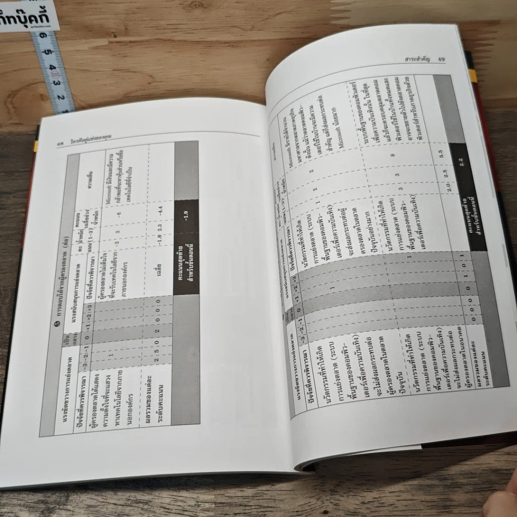 หนังสือ ใครคือคู่แข่งของคุณ: วิธีชี้ตัวผู้ที่จะมาเป็นคู่แข่งก่อนจะถูกโจมตี รูปที่ 9