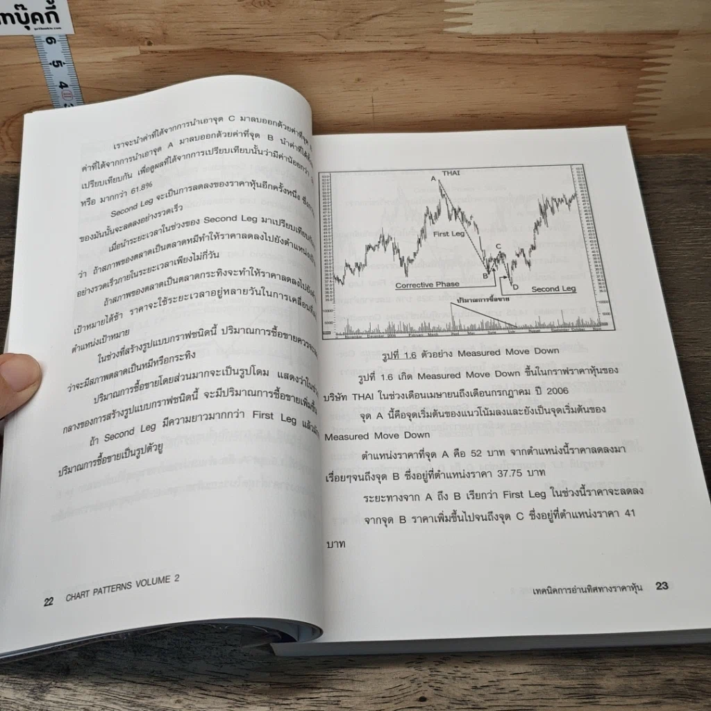 หนังสือ เทคนิคการอ่านทิศทางราคาหุ้น Chart Patterns Volume 2 รูปที่ 8