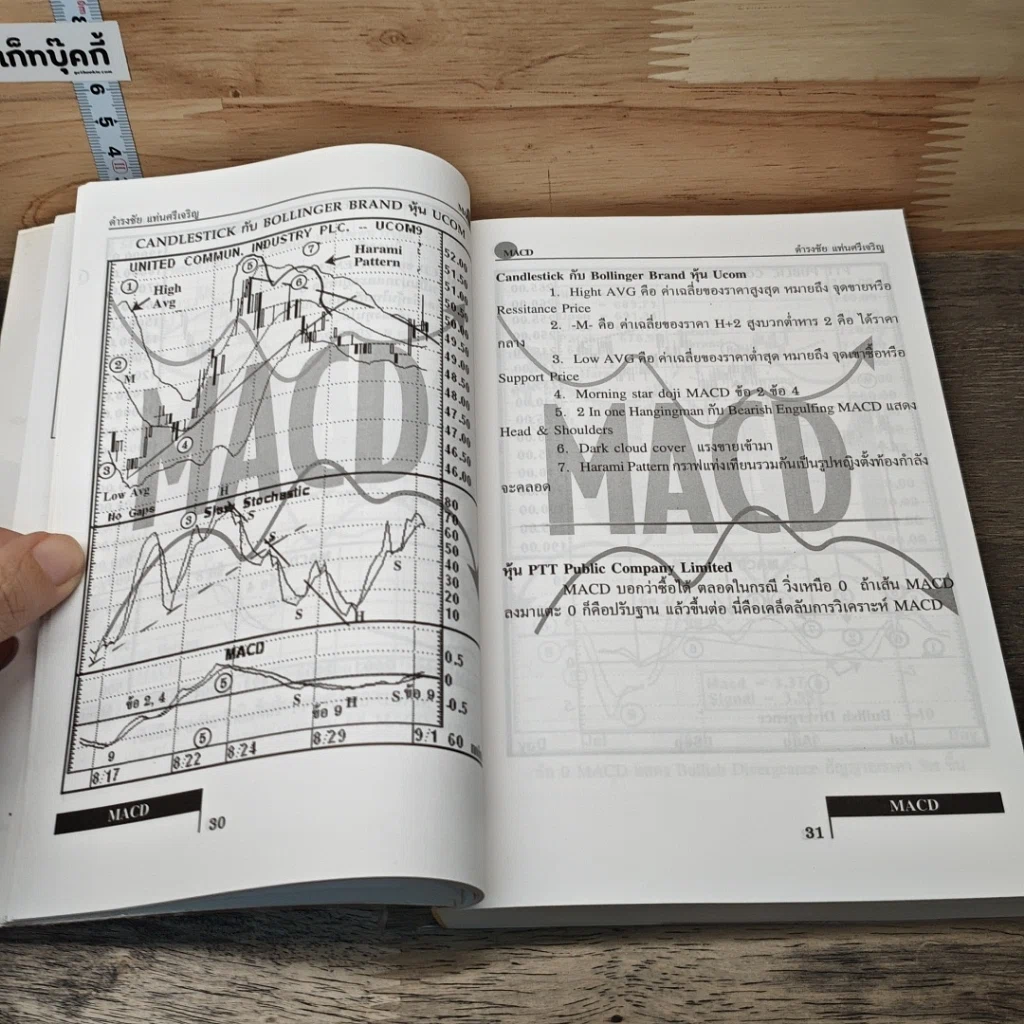 หนังสือ Macd & Rsi โค้ดลับ ซื้อ-ขายหุ้น เล่ม 6 รูปที่ 9