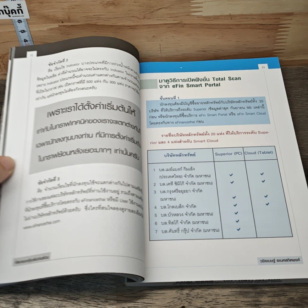หนังสือ คัดกรอง หุ้นเด่นจานด่วน รูปที่ 9