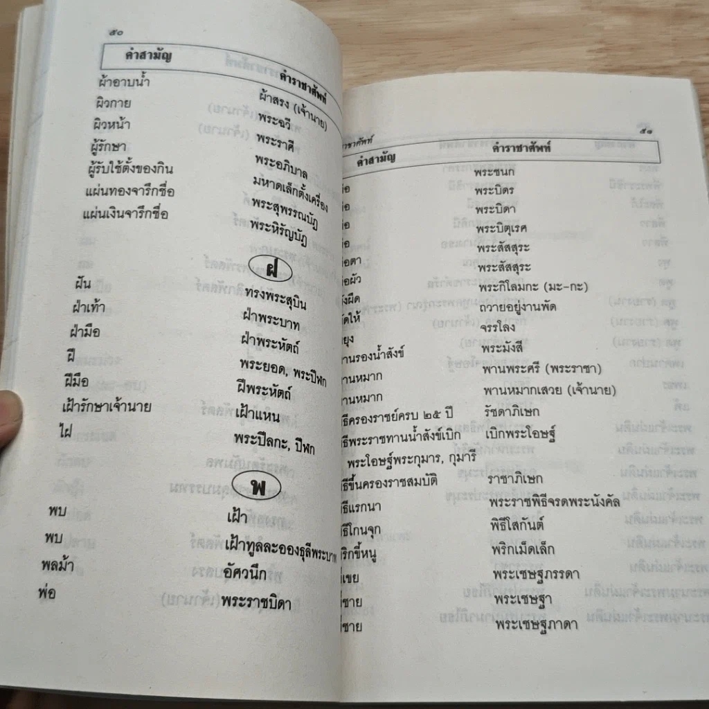 หนังสือ ราชาศัพท์ รูปที่ 9