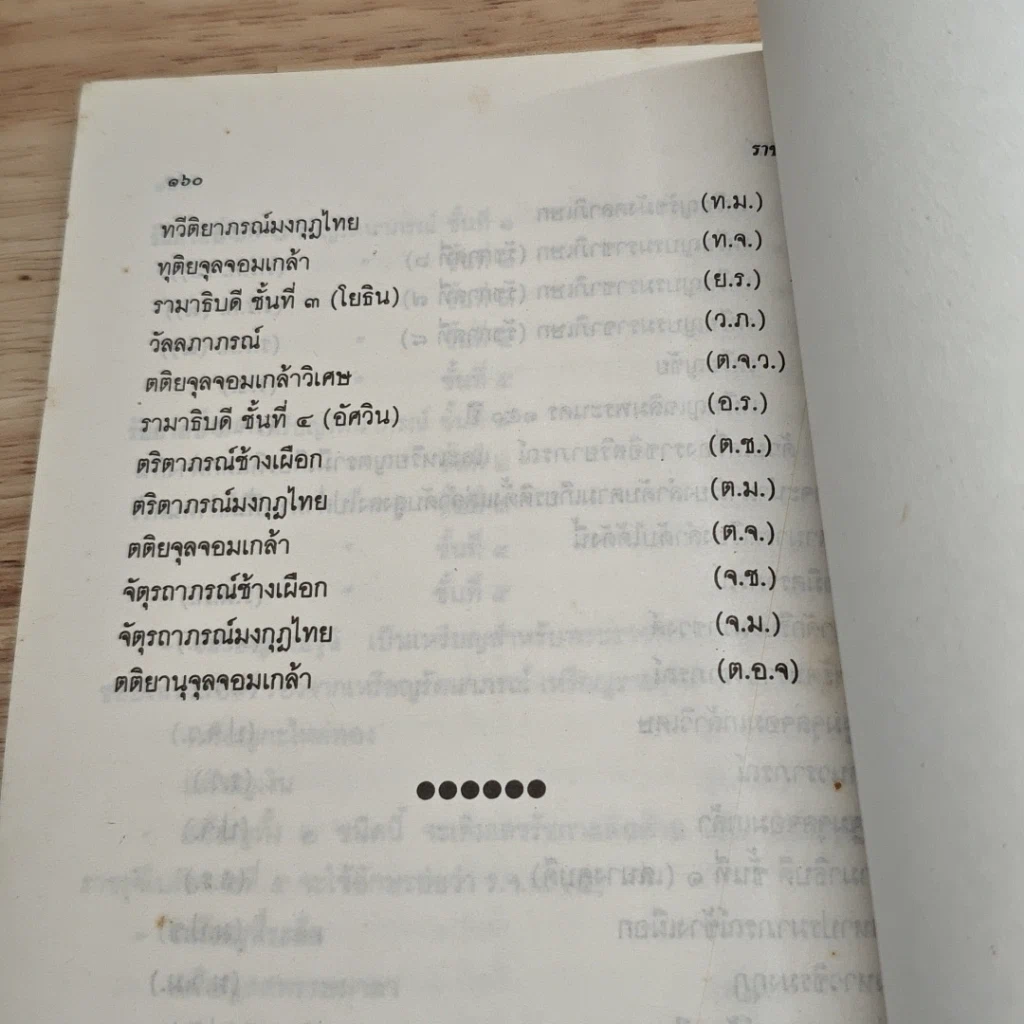 หนังสือ ราชาศัพท์ รูปที่ 10