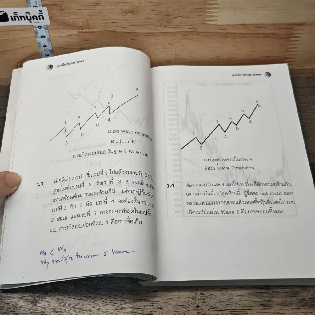 หนังสือ คู่มือวิเคราะห์ราคาหุ้นเพื่อซื้อและขาย ภาคเจาะลึก Elliott Wave คลื่นวิถีแห่งธรรมชาติ กิเลส และความโลภ รูปที่ 9