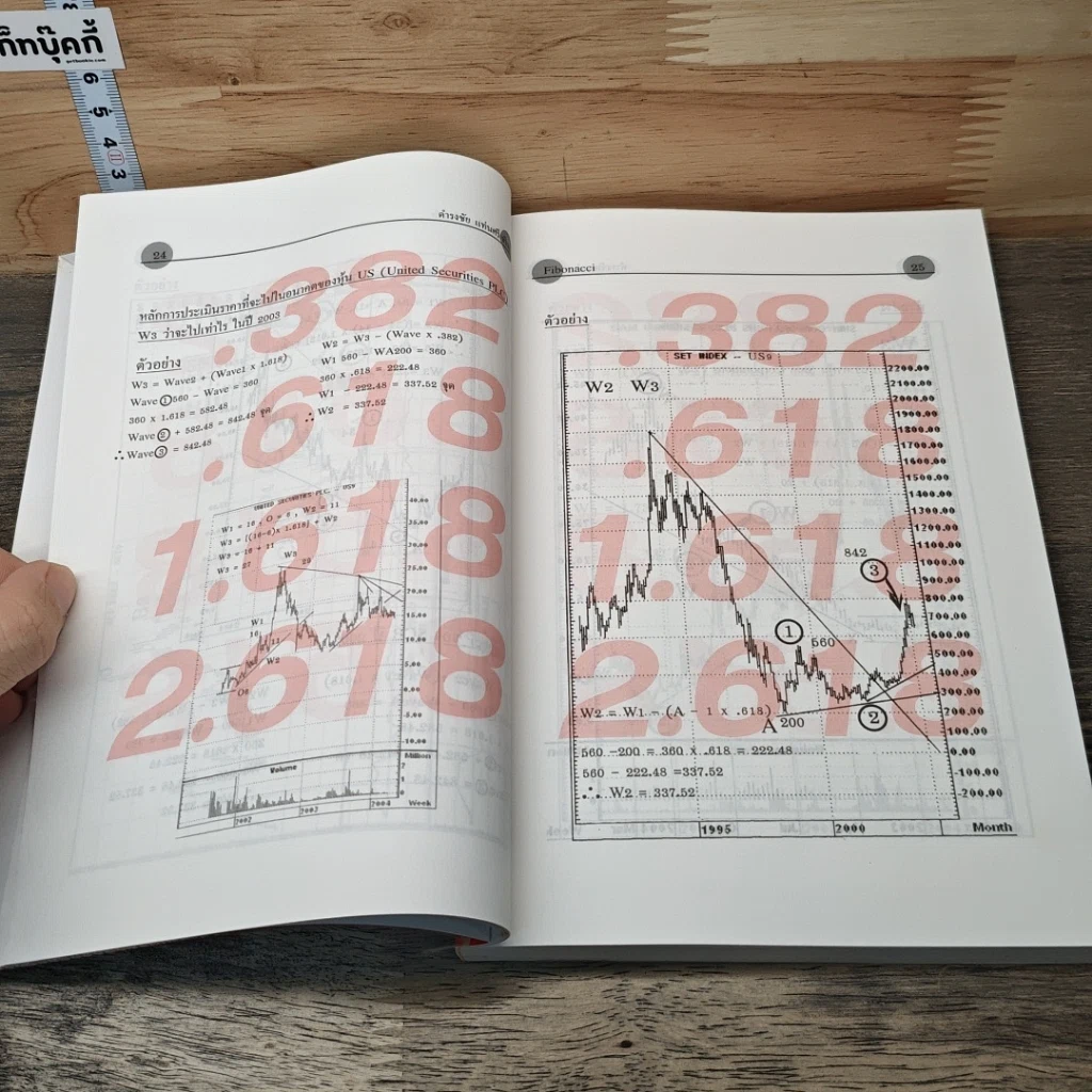 หนังสือ คู่มือวิเคราะห์ราคาหุ้น เพื่อซื้อและขายภาค FIBONACCI รูปที่ 9