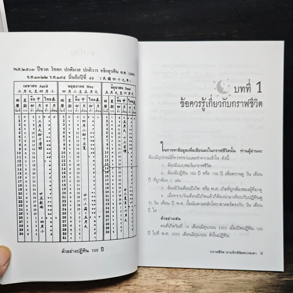 หนังสือ กราฟชีวิต ทายทักลิขิตดวงชะตา รูปที่ 8