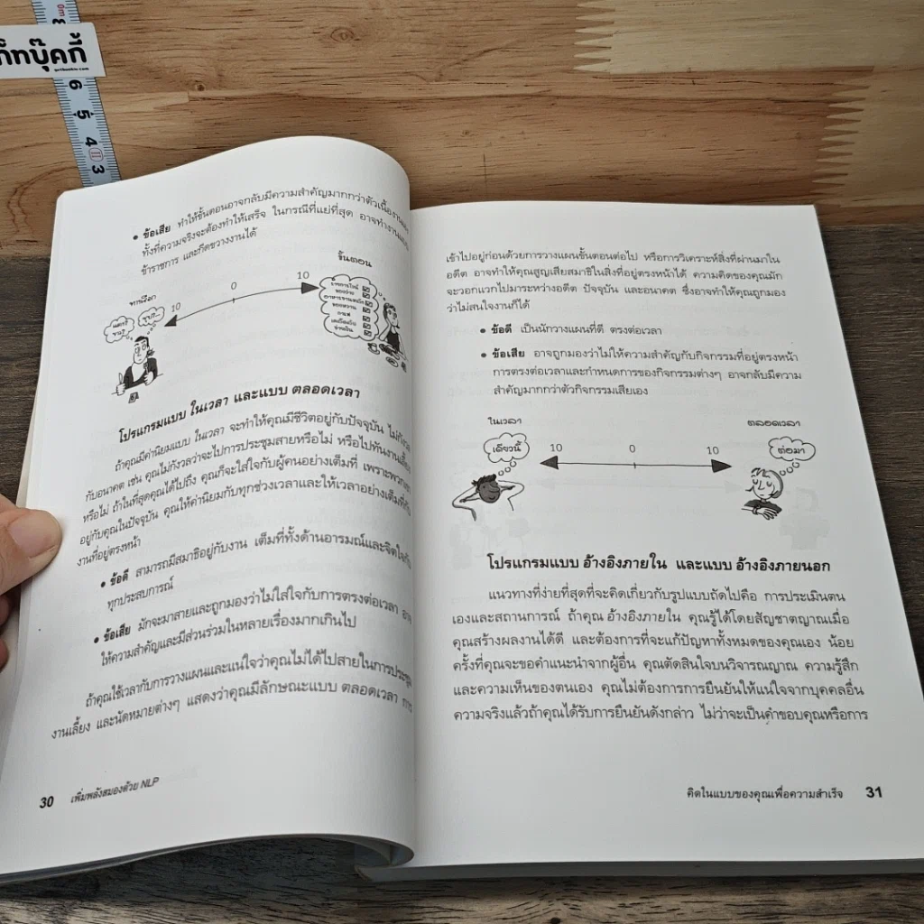 เพิ่มพลังสมองด้วย NLP สูตรจัดระบบความคิด Brilliant NLP รูปที่ 8