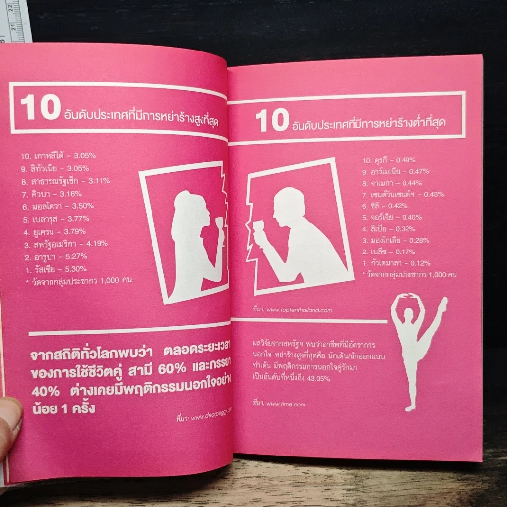 หนังสือ แฟนเผลอแล้วเจอกัล รูปที่ 8