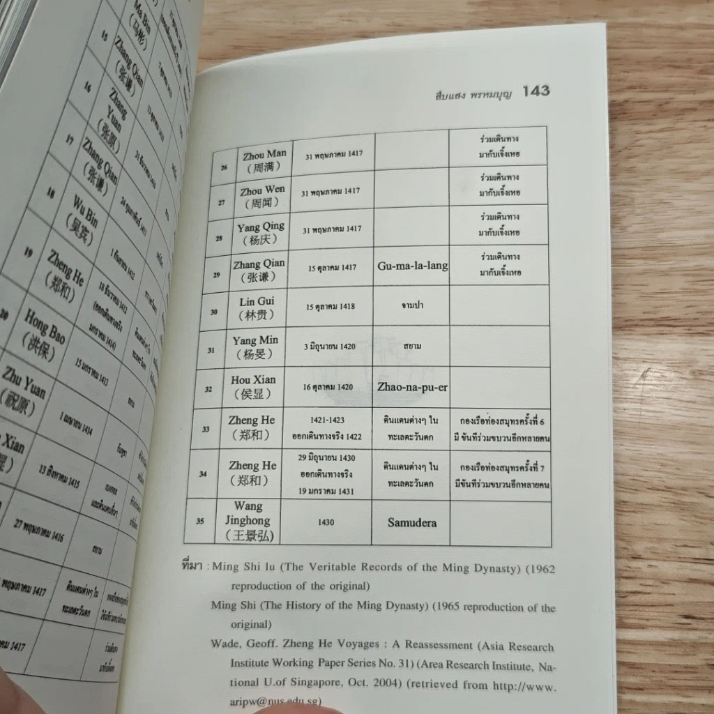 หนังสือ เจิ้งเหอ ซำปอกงและอุษาคเนย์ รูปที่ 8