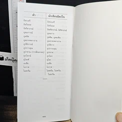 อ่านอย่างไรและเขียนอย่างไร ฉบับราชบัณฑิตยสถาน รูปที่ 9