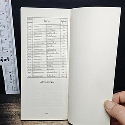 อ่านอย่างไรและเขียนอย่างไร ฉบับราชบัณฑิตยสถาน รูปที่ 10