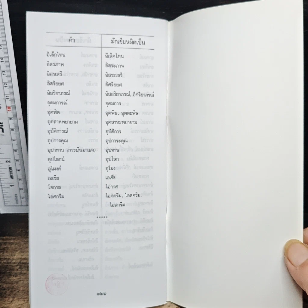 หนังสือ อ่านอย่างไรและเขียนอย่างไร ฉบับราชบัณฑิตยสถาน รูปที่ 8