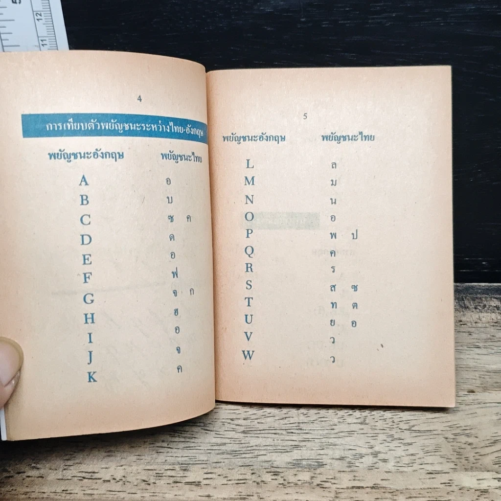 รวมคำศัพท์ English Is Fun ชั้น ป.5 - ป.6 รูปที่ 8