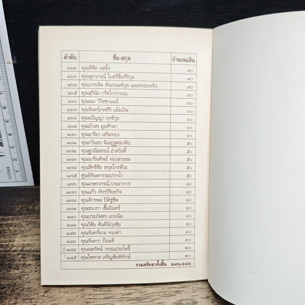 สร้างความสุข ในครอบครัว ด้วยหัวใจใฝ่ธรรม รูปที่ 9