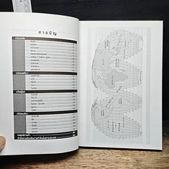 หนังสือ เจาะ 30 ตลาดค้าต่างแดน รูปที่ 7