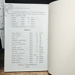 หนังสือ อาหารธรรมชาติผักพื้นเมืองโภชนาการสูงเหลือเชื่อ รูปที่ 10