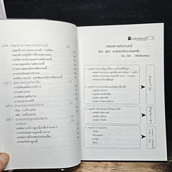 หนังสือ กลยุทธ์การติดตามหนี้ ภาคพิสดาร รูปที่ 8