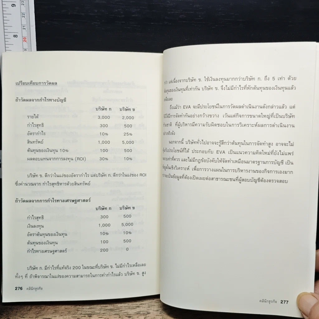 หนังสือ คลินิกธุรกิจ Business Doctor รูปที่ 9