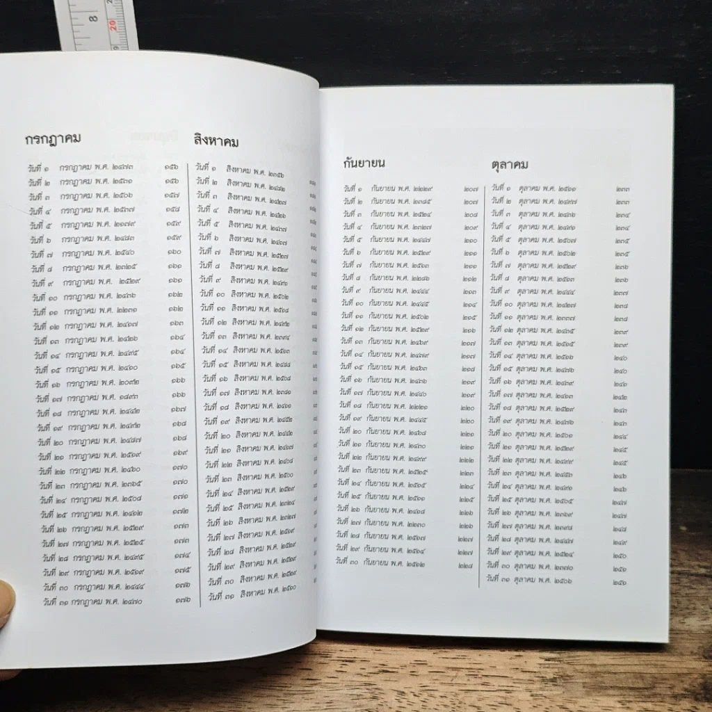 หนังสือ ปฏิทินย้อนเวลา รูปที่ 9