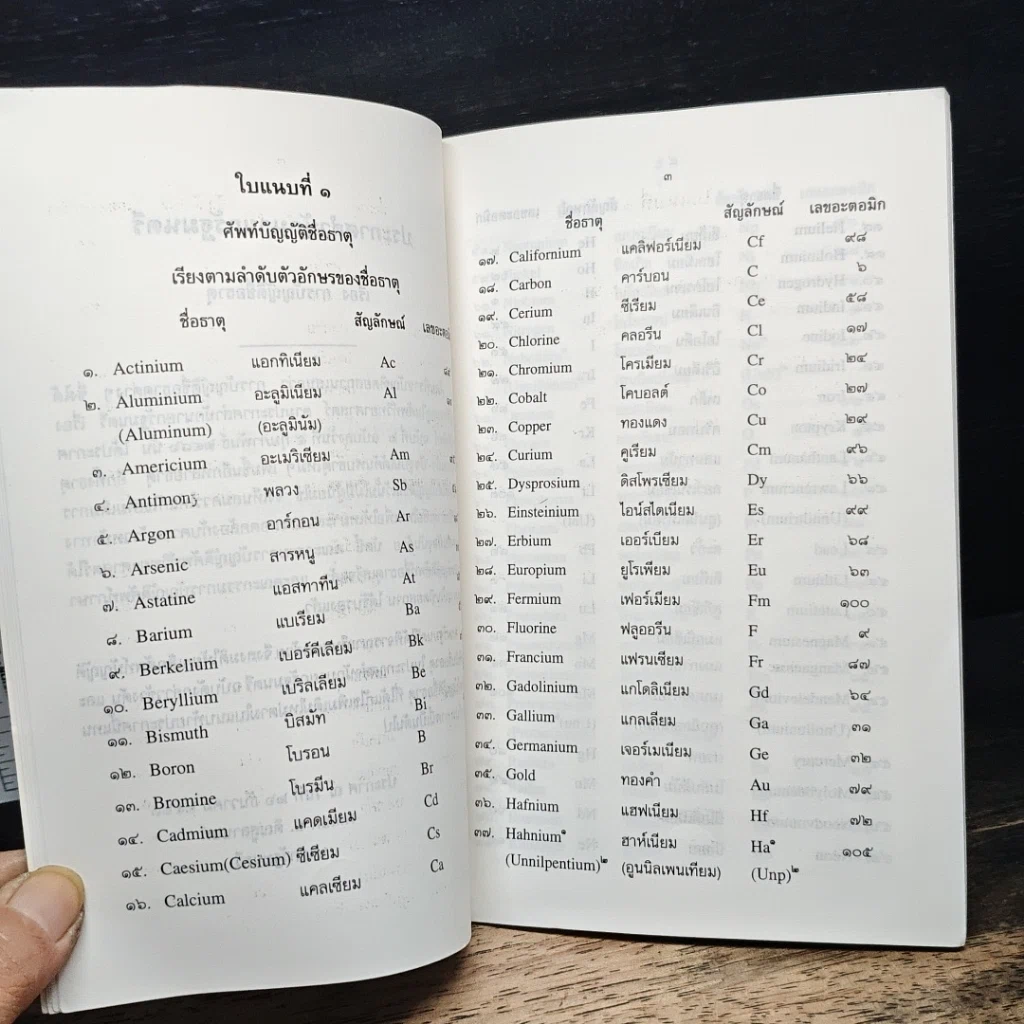 หนังสือ ประกาศสำนักนายกรัฐมนตรี เรื่อง การบัญญัติชื่อธาตุ และเรื่อง ศัพท์บัญญัติชื่อแร่ รูปที่ 8