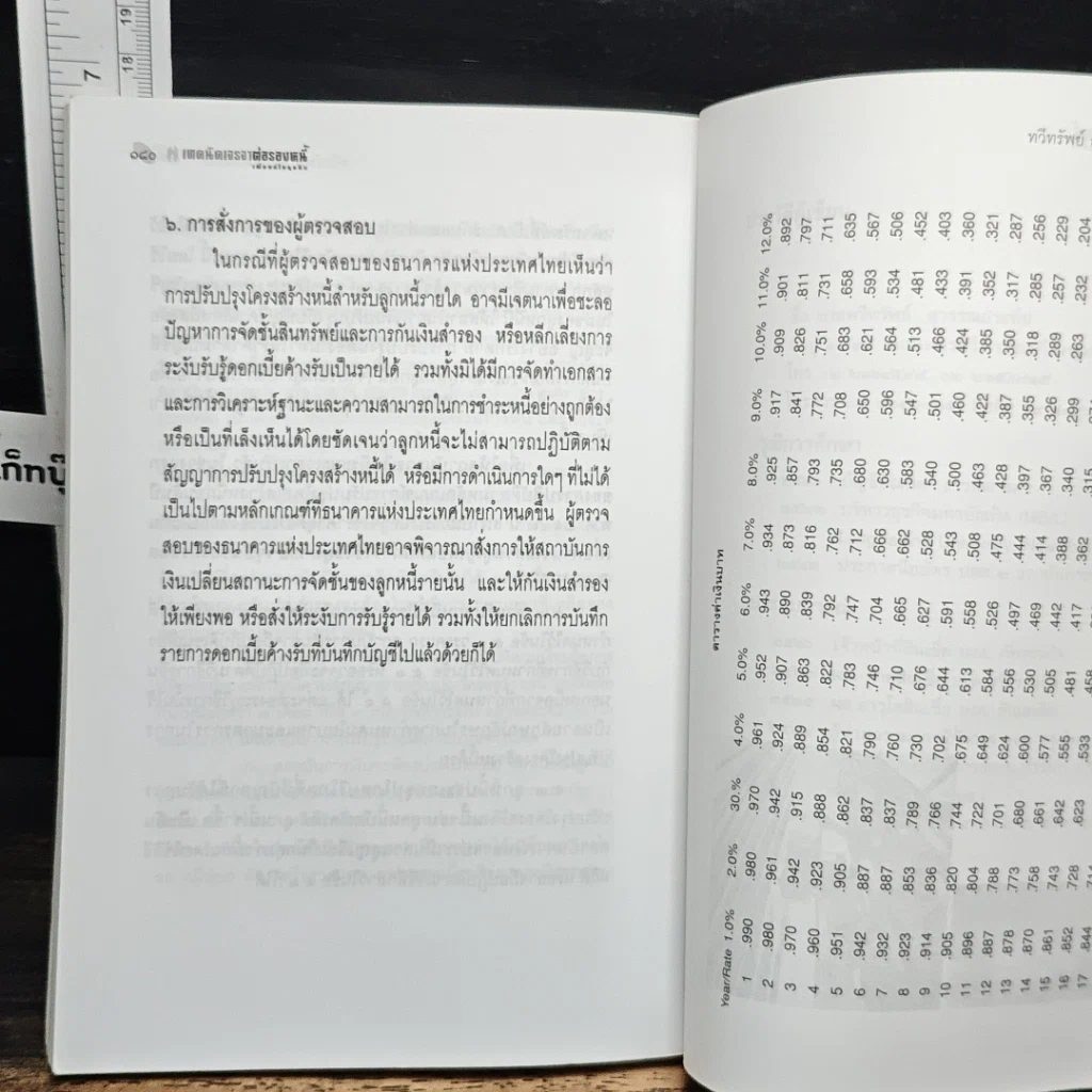 หนังสือ เทคนิคเจรจาต่อรองหนี้ เพื่อแก้ไขธุรกิจ รูปที่ 10