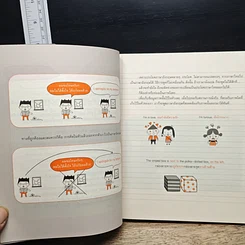 หนังสือ พูดอังกฤษจากจินตภาพ Mind Map English รูปที่ 7